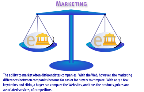 4) The ability to market often differentiates companies. With the web, however, the marketing differences between companies become far easier for buyers to compare. With only a few keystrokes and clicks, a buyer can compare the web sites, and thus the products, prices and associated services of competitors.