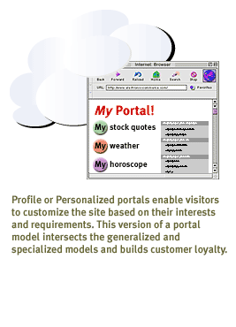 Profile or personalized portals enable visitors to customize the site based on their interest and requirements
