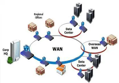 This diagram illustrates a WAN.