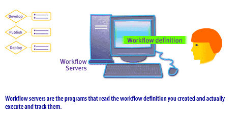 4) Workflow servers are the programs that read the workflow definition you created and actually execute and track them