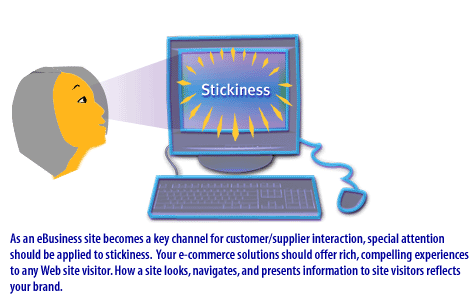 1) An e-business site becomes a key channel for customer/supplier interaction