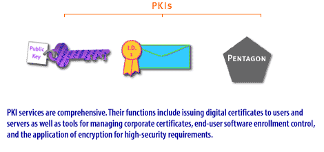 13) PKI services are comprehensive.