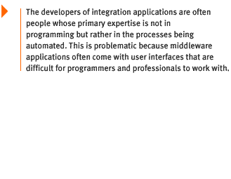 integration applications