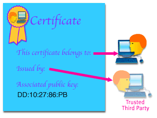 How certification works.