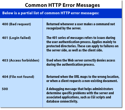 Common HTTP error messages