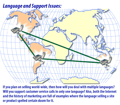4) If you plan on selling world-wide, then how will you deal with multiple languages.