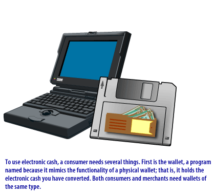 To use electronic cash, a consumer needs several things. First is the wallet, a program named because it mimics the functionality of a physical wallet, that is, it holds the electronic cash you have converted. Both consumers and merchants need wallets of the same type.