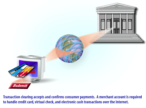 6) Transaction clearing accepts and confirms consumer payments