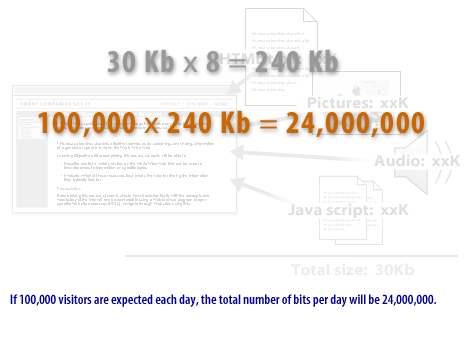 3) If 100,000 visitors are expected each day, the total number of bits per day will be 24,000,000