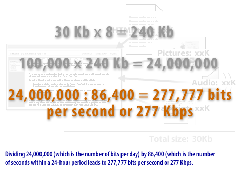 4) Dividing 24,000,000 (which is the number of bits per day) by 86,400 which is the number of seconds within a 24-hour period leads to 277,777 bit per second or 277 Kbps.