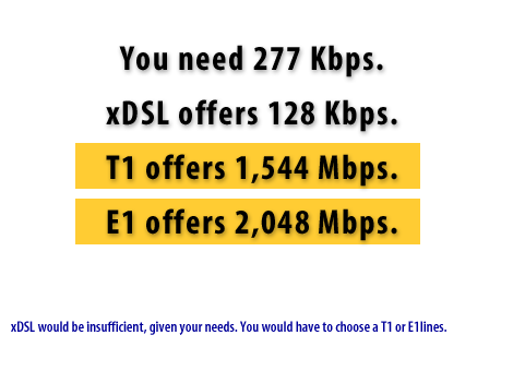 5) xDSL would be insufficient, given your needs. You would have to choose a T1 or E1 lines.
