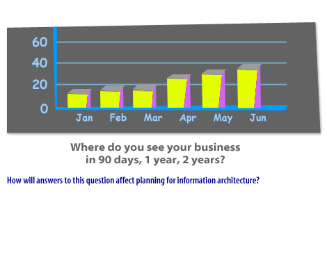 1) Where do you see your business in 90 days, 1 year, 2 years?