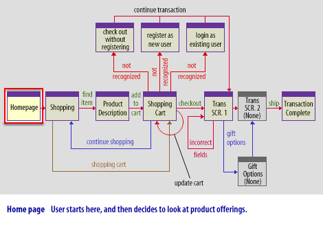 1) Transaction Sequence Diagram1
