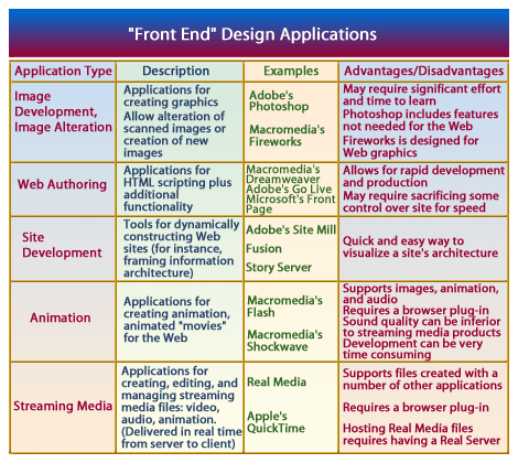 Front End Design Applications