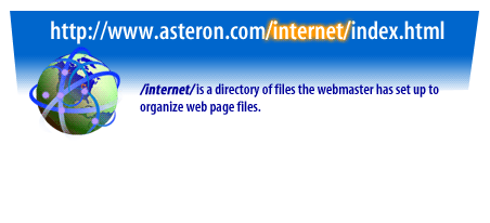 5) /internet/ is a directory of files the webmaster has set up to organize web page files
