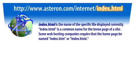 6) index.html is the name of the specific file displayed currently. index.html is a common name for the home page of a site.